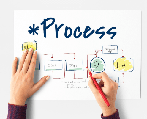 Business Process in BPO Services