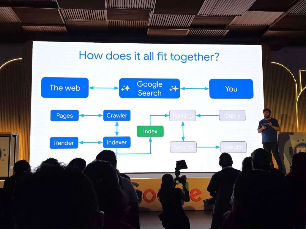 Why SEO Matters for BPOs