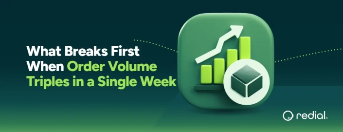 holiday order volume surge