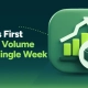 holiday order volume surge